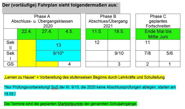 zeitplan